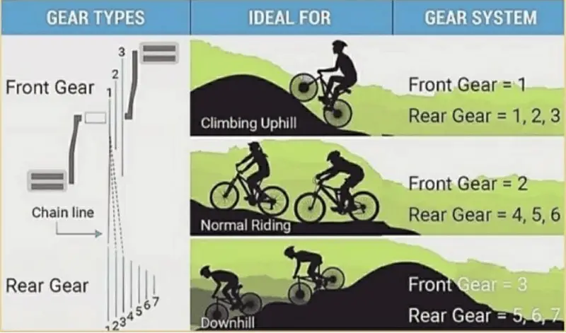 cycle gear types