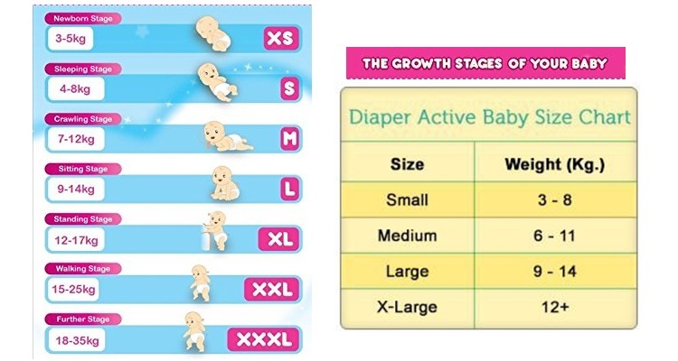 Pampers Size Chart