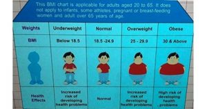 bmi chart
